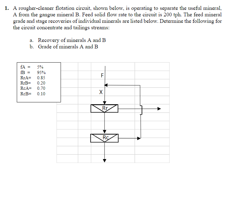 Solved A rougher-cleaner flotation circuit, shown below, is | Chegg.com