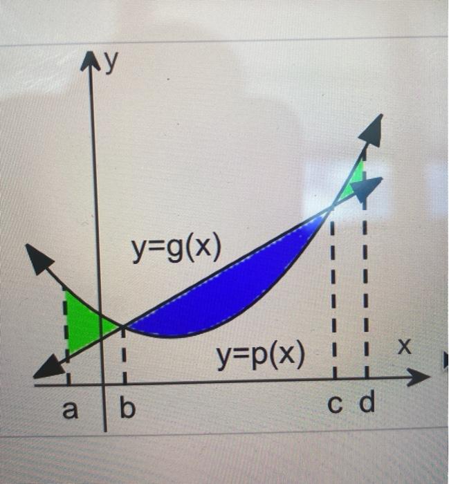 Solved Set Up A Definite Integral That Represents The Ind Chegg Com