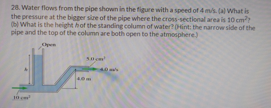 Solved 28. Water flows from the pipe shown in the figure | Chegg.com