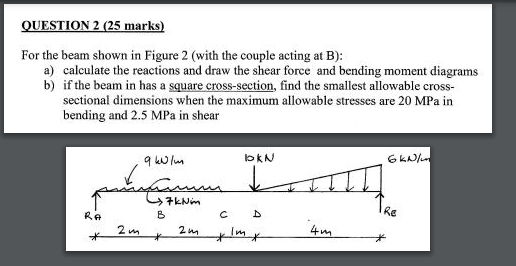 Solved QUESTION 2 (25 ﻿marks)For The Beam Shown In Figure | Chegg.com