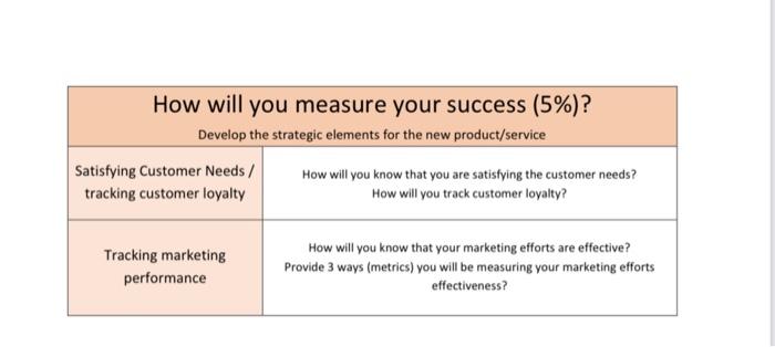 How will you measure your success (5%) ? Develop the | Chegg.com