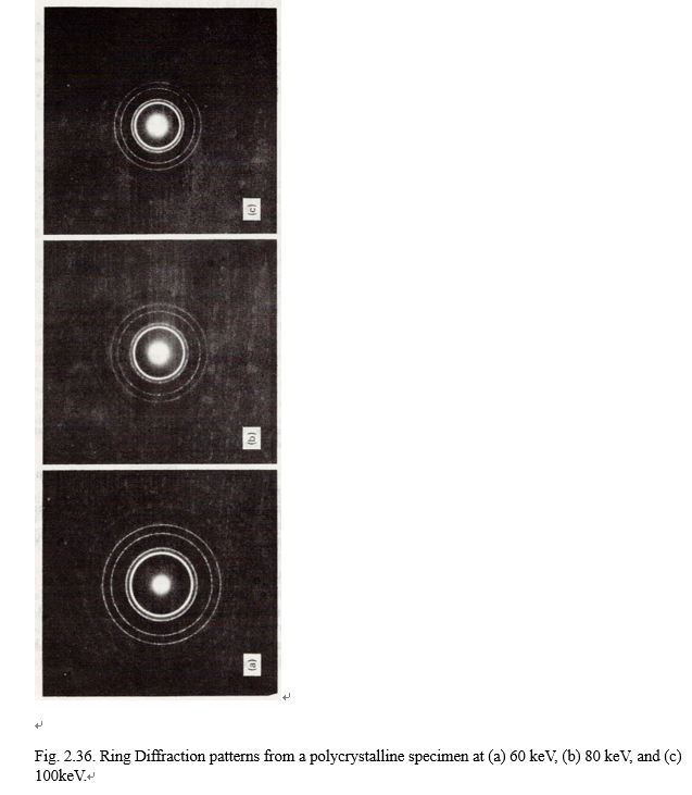 Solved The diffraction patterns of Fig. 2.36 ﻿are from a | Chegg.com