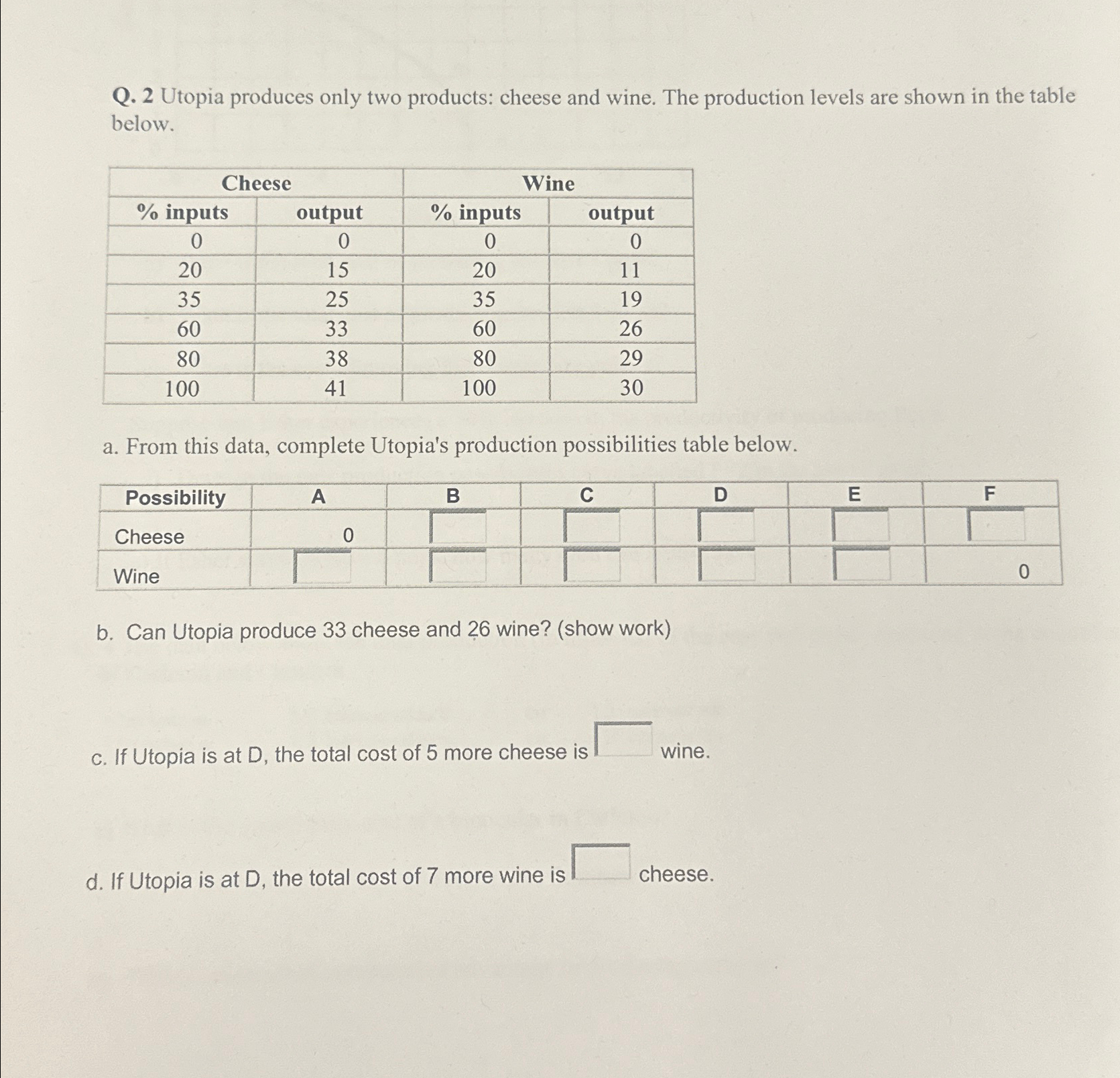 Solved Q. 2 ﻿Utopia produces only two products cheese and