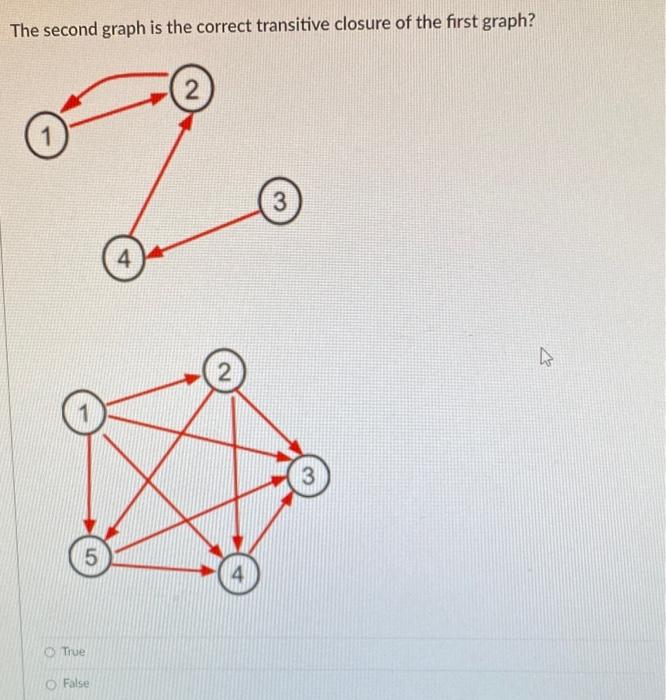 Solved The second graph is the correct transitive closure of | Chegg.com