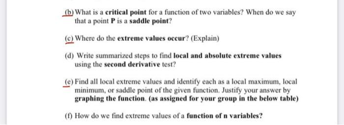 Solved F X Y X 100 Y 16 B What Is A Critical Poi Chegg Com