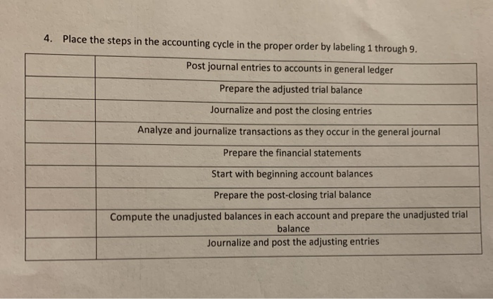 Accounting cycle labeling homework assignment picture