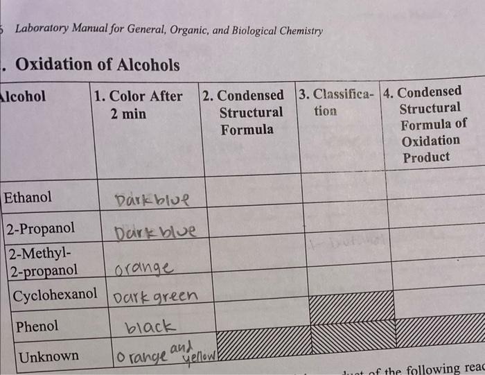 Solved Laboratory Manual For General, Organic, And | Chegg.com