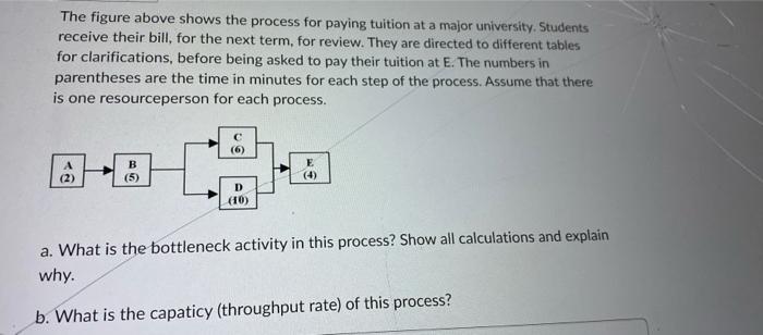 Solved The figure above shows the process for paying tuition | Chegg.com