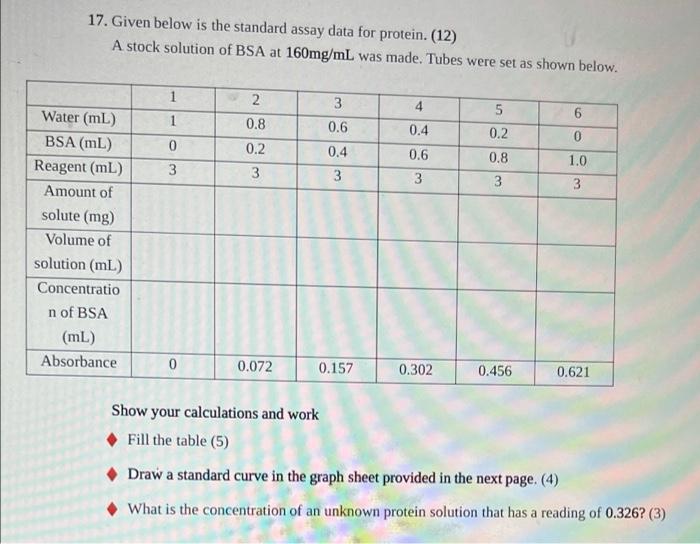 Solved 17. Given below is the standard assay data for | Chegg.com