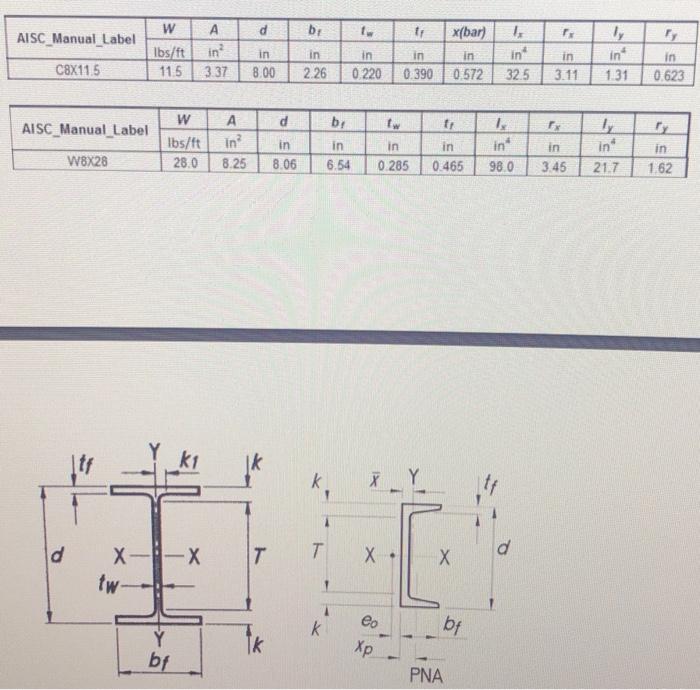 Solved Problem 1. The figure shown is a built-up cross | Chegg.com