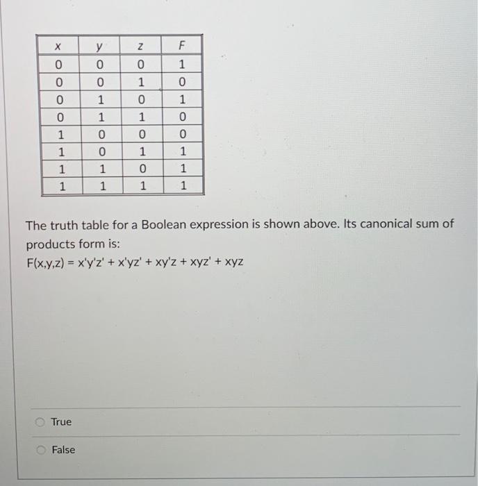 Solved The truth table for a Boolean expression is shown | Chegg.com