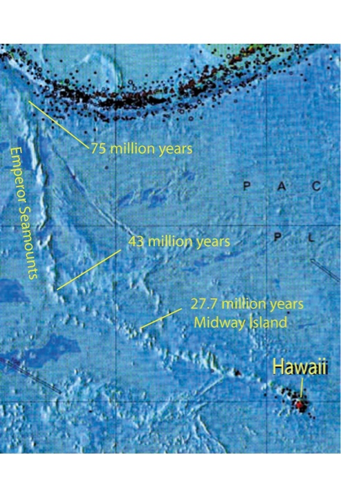 Solved Hot-spot Volcanism The Hawaiian Islands Represent One 