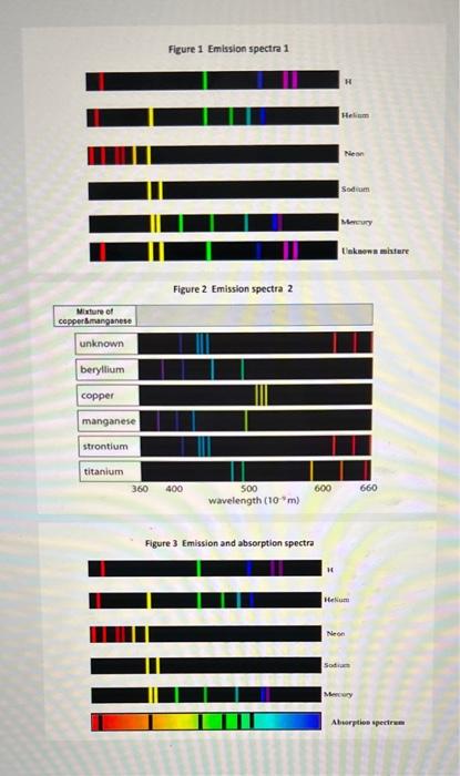 Solved SCIENCE DEPARTMENT Laboratory Experiment SPECTRA | Chegg.com