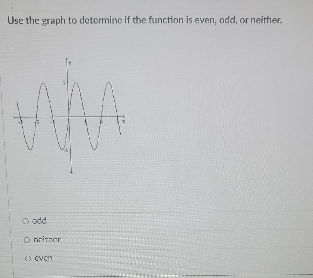 Solved Use the graph to determine if the function is even, | Chegg.com