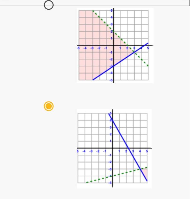 Solved Choose the graph that corresponds to the given | Chegg.com