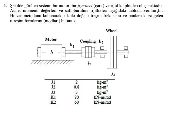 Şekilde Görülen Sistem; Bir Motor, Bir Flywheel | Chegg.com