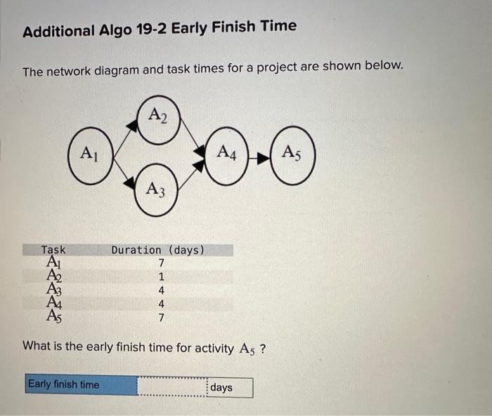 Solved The network diagram and task times for a project are | Chegg.com