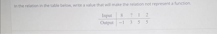 Solved In the relation in the table below, write a value | Chegg.com