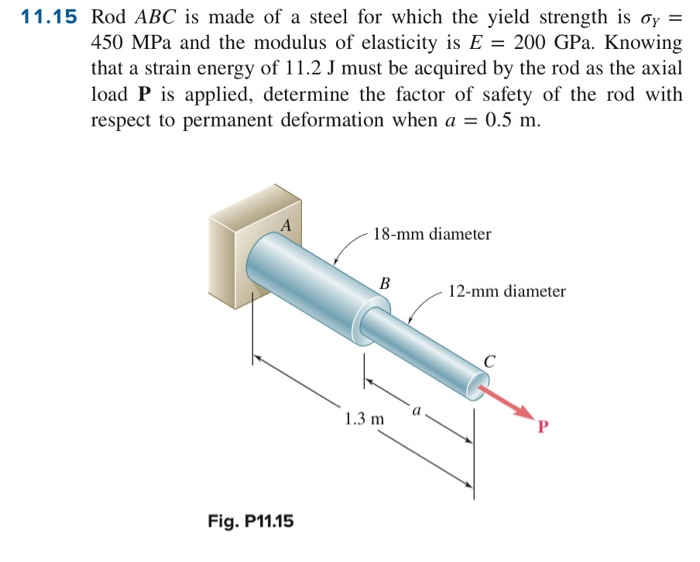 Solved 11.15 Rod ABC is made of a steel for which the yield | Chegg.com