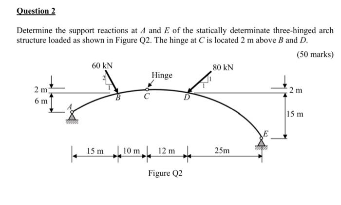 Solved Determine the support reactions at A and E of the | Chegg.com