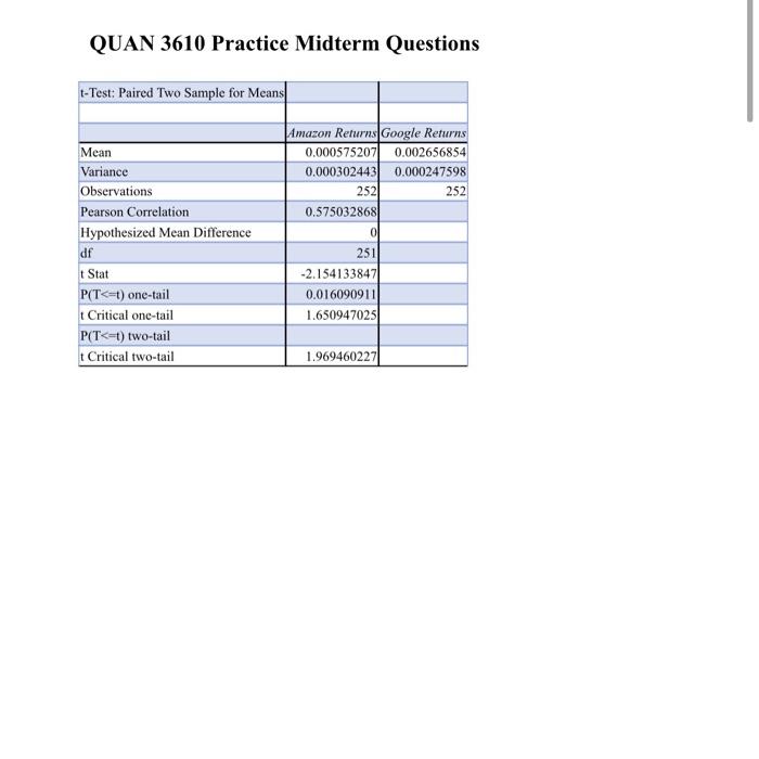 Solved QUAN 3610 Practice Midterm Questions T-Test: Paired | Chegg.com