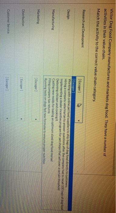 victor dog food company