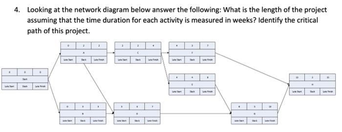 Solved 4. Looking at the network diagram below answer the | Chegg.com
