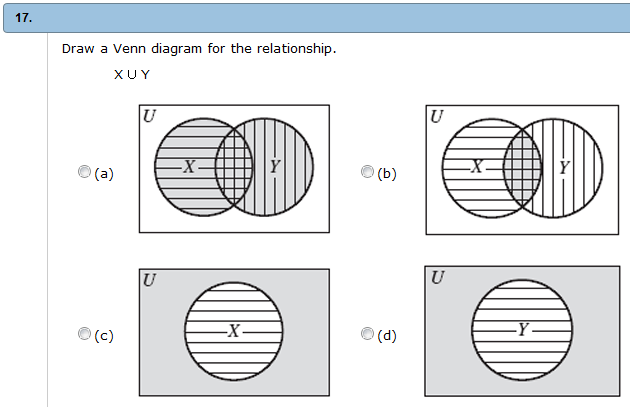 Solved Draw A Enn Diagram For The Relationship Xuy A C 0853