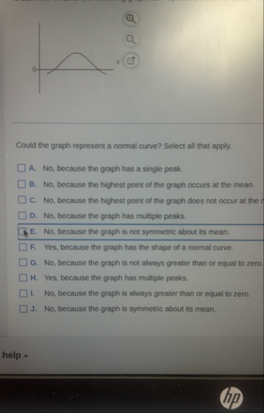 Could the graph represent a normal curve? Select all | Chegg.com