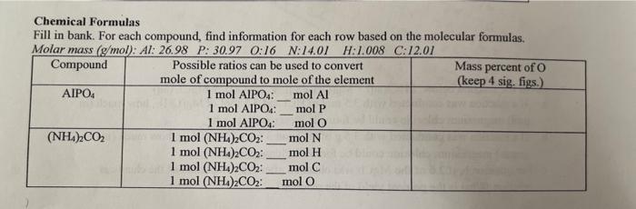 Solved Fill In The Blank For Each Compound Find Informa