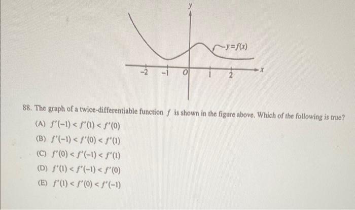 88. The graph of a twice-differentiable function \( f \) is shown in the figure above. Which of the following is true?
(A) \(