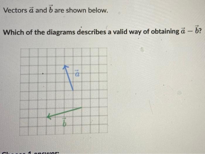 Solved Vectors ã and 7 are shown below. Which of the | Chegg.com