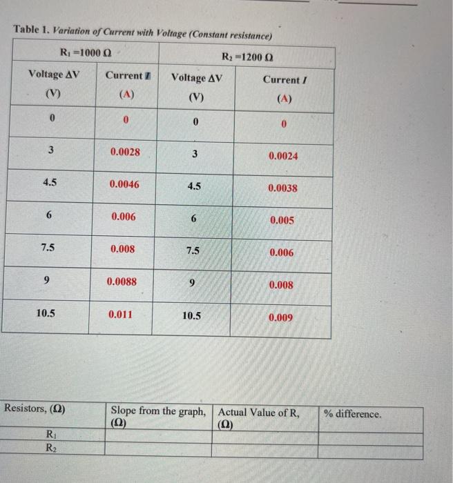 Solved Table 1. Variation of Current with Voltage (Constant | Chegg.com