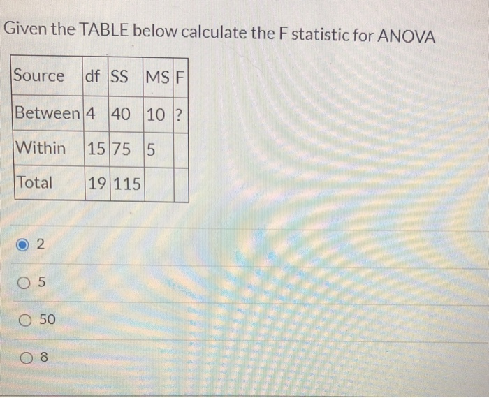 Solved Given the TABLE below calculate the F statistic for | Chegg.com