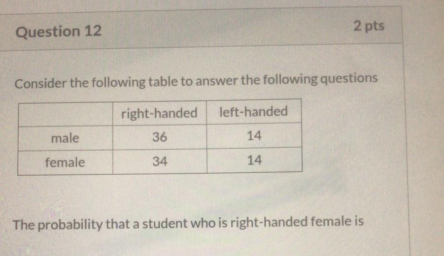 Solved Question 12 2 pts Consider the following table to | Chegg.com