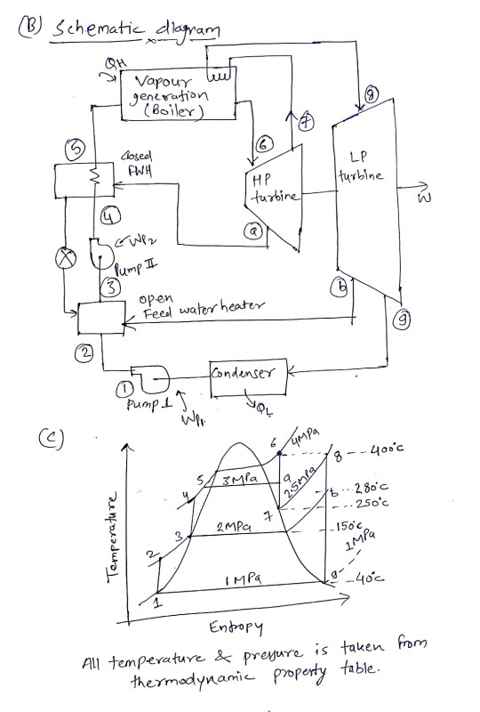 Solved based on rankine cycle with reheat and regenerative, | Chegg.com