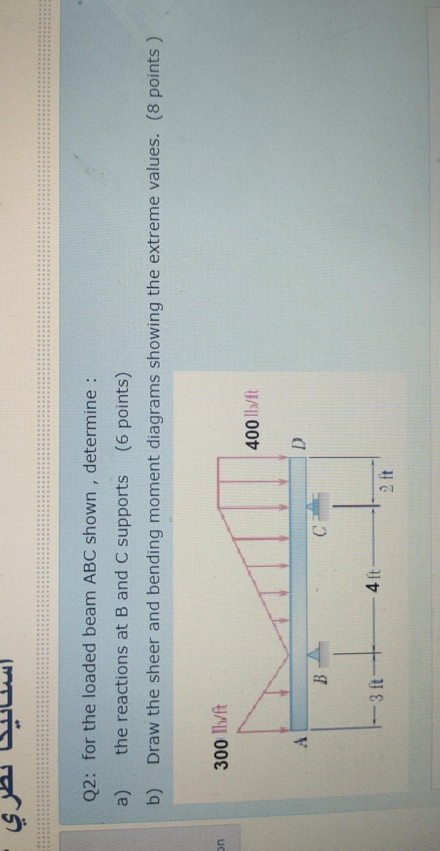 Solved 3 Q2: For The Loaded Beam ABC Shown , Determine : A) | Chegg.com