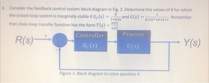 Solved K 1+0.55 4. Consider the feedback control system | Chegg.com