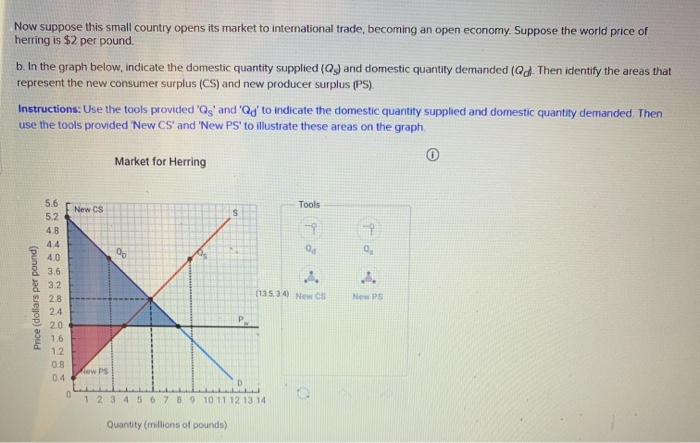 Solved What Is The Qd And Qs For Part B And D. 