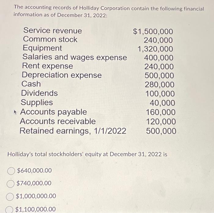 Solved The accounting records of Holliday Corporation