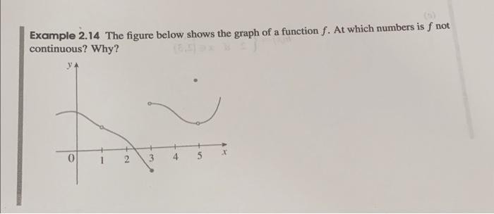 Solved Example 2.14 The figure below shows the graph of a | Chegg.com