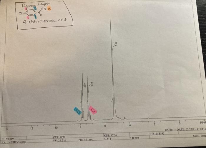 Solved Im needing help labeling the HNMR graph of | Chegg.com