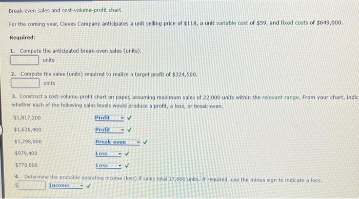 Solved Break-even sales and cost-volume-profit chart For the | Chegg.com