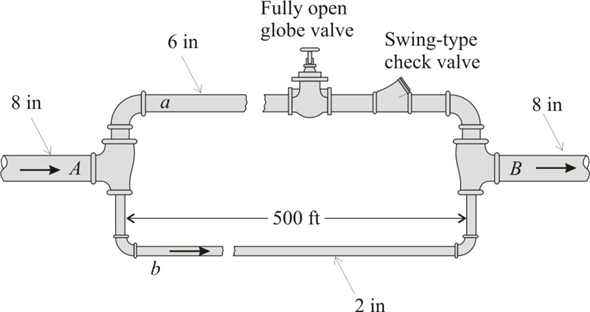 Solved: Solve Problem 12.4, Using The Cross Technique.Problem 1 ...