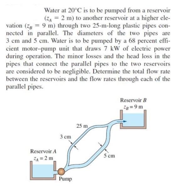 Solved Water At 20∘c Is To Be Pumped From A Reservoir Za 2