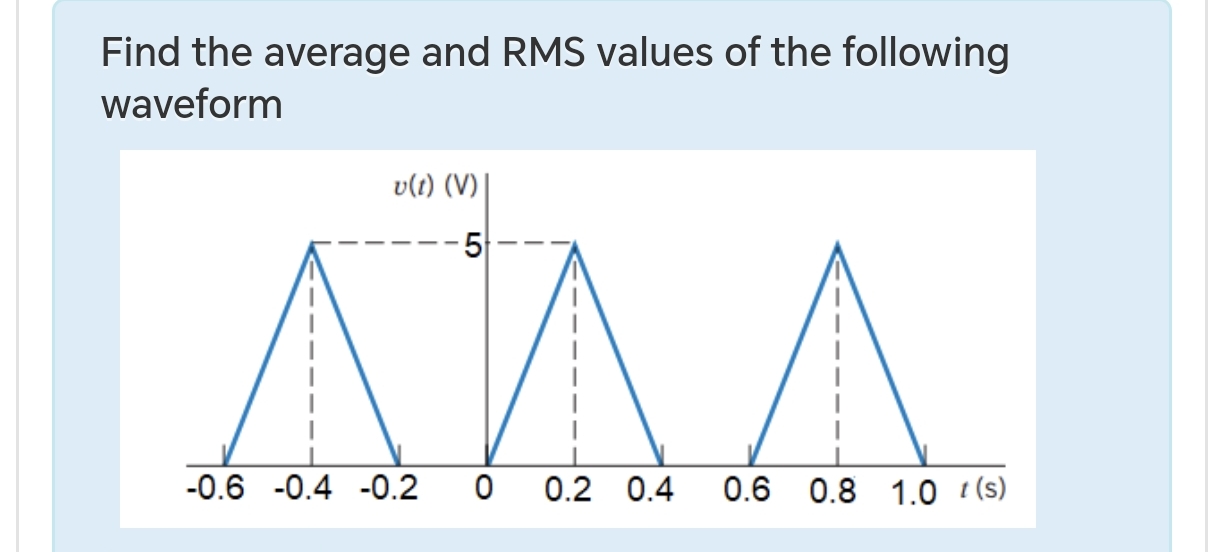 Solved Find the average and RMS values of the following | Chegg.com