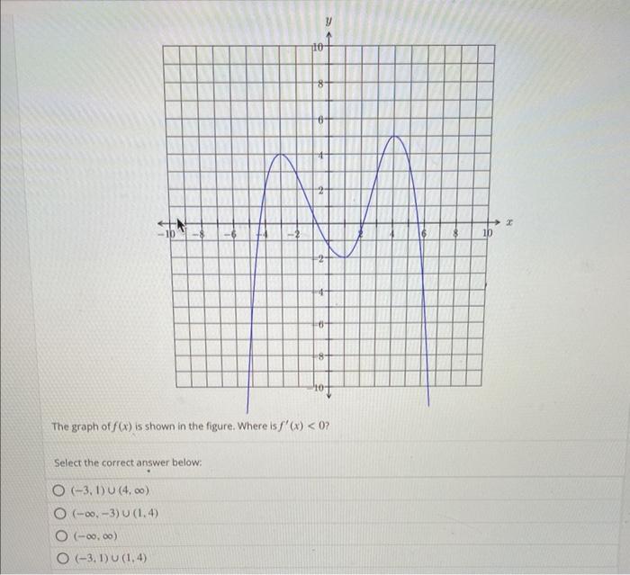 solved-the-graph-of-f-x-is-shown-in-the-figure-where-is-chegg