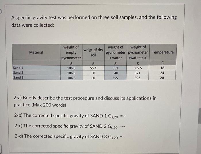 Solved A specific gravity test was performed on three soil