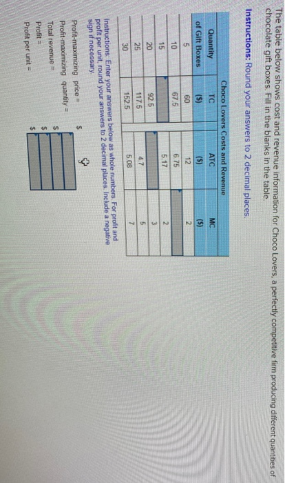 Solved The table below shows cost and revenue information | Chegg.com