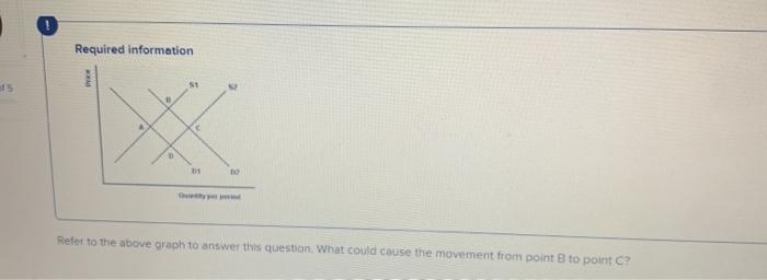 Solved Required information - 45 Refer to the above graph to | Chegg.com